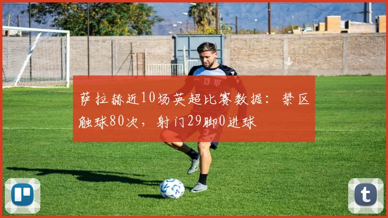 萨拉赫近10场英超比赛数据：禁区触球80次，射门29脚0进球